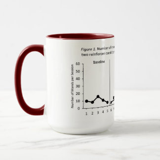 Alternating Treatments Design Mug