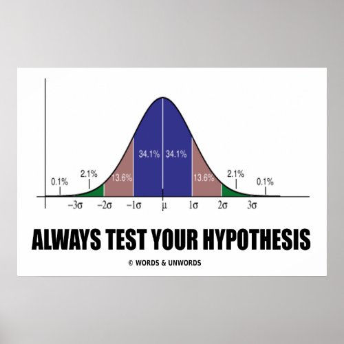 Always Test Your Hypothesis Bell Curve Humor Poster