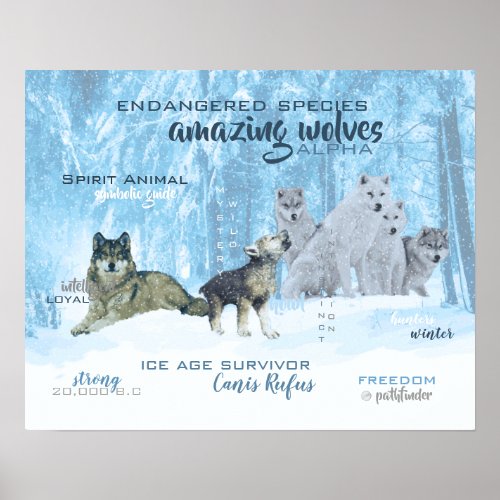 Amazing Wolves Typography  Personalized Poster