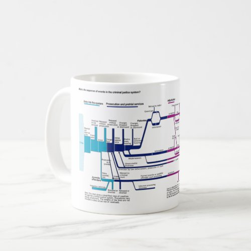 American Criminal Justice System Flowchart Coffee Mug