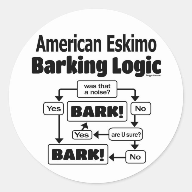 American Eskimo Barking Logic Classic Round Sticker (Front)