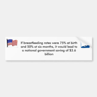 American-Flag-Wall-Art, 6a01310f8b6a1e970c01348... Bumper Sticker