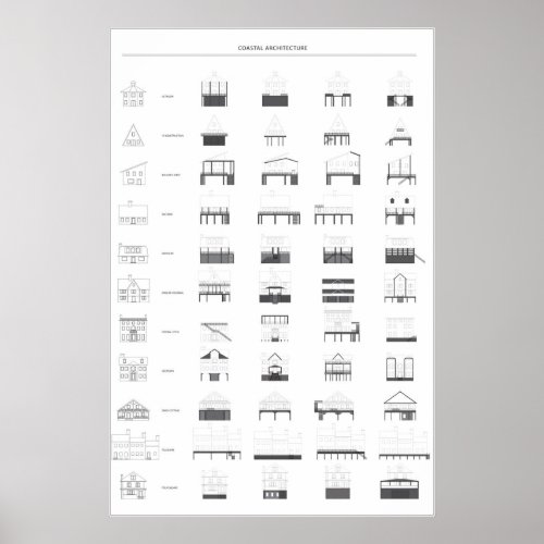 American House Typologies _ Poster