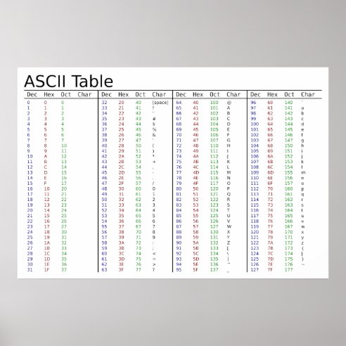 ascii tableflip