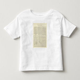 American Tariff from 1791 to 1894 Toddler T-shirt