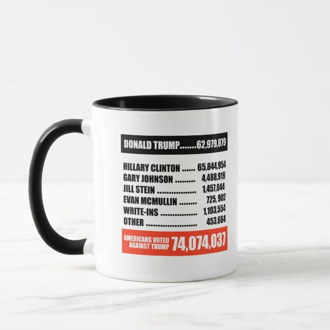 Americans Voted Against Trump -- Mug (Left)