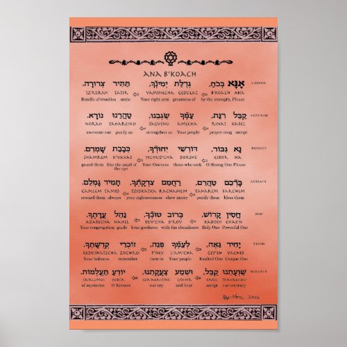 Ana bKoach  Hebrew  English  Transliteration Poster