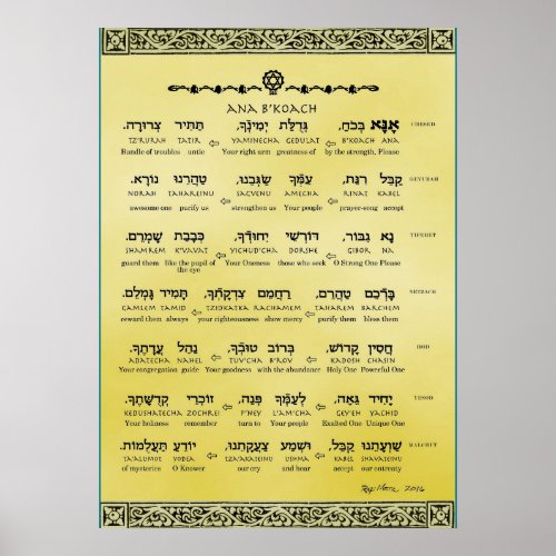 Ana bKoach  Hebrew  English  Transliteration Poster
