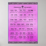 Ana B&quot;koach ~ Hebrew ~ English ~ Transliteration Poster at Zazzle