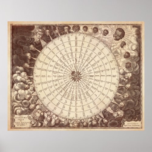 Anamorphic Wind Rose Poster