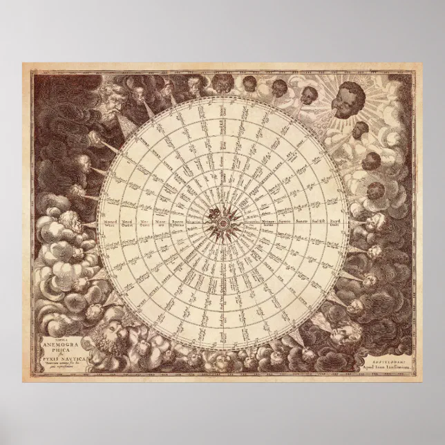 Anamorphic Wind Rose Poster | Zazzle