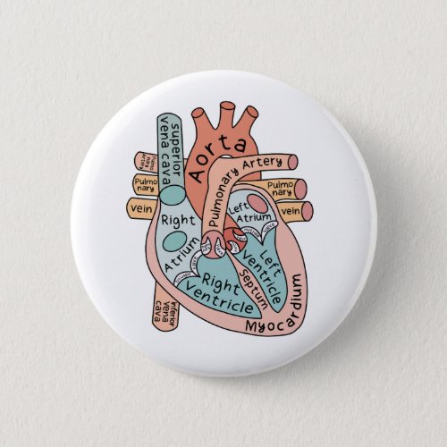Anatomical Heart Cardiac ICU Nurse Gift Button