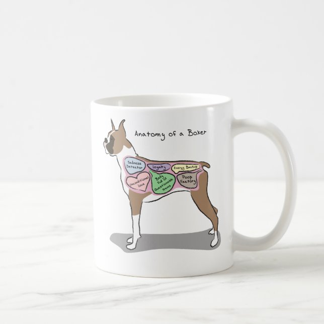 Anatomy of a Boxer Dog gifts Coffee Mug (Right)