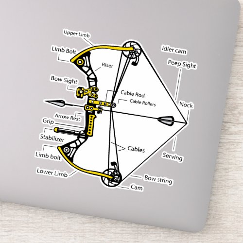 Anatomy of a Compound Bow Hunting gift Sticker