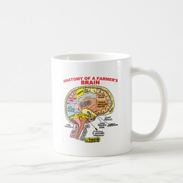 ANATOMY OF A FARMER'S BRAIN COFFEE MUG (Right)