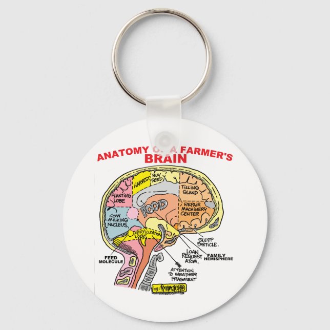 ANATOMY OF A FARMER'S BRAIN KEYCHAIN (Front)
