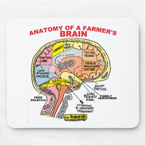 ANATOMY OF A FARMERS BRAIN MOUSE PAD