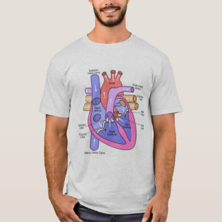 Anatomy of a Lonely Heart T-Shirt