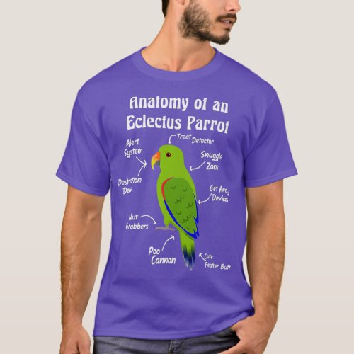 Anatomy of a male Eclectus Parrot Premium T_Shirt