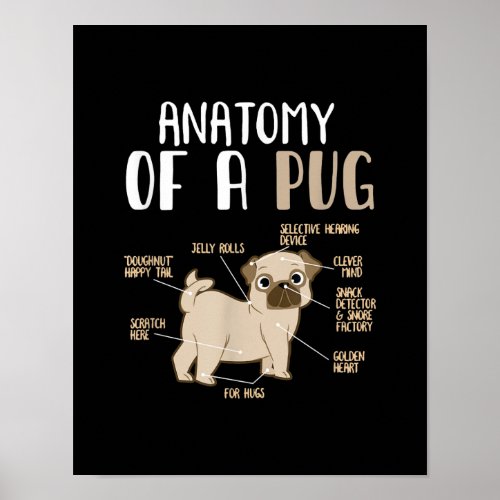 Anatomy Of A Pug Breed Dog Pet Hound Lover Poster