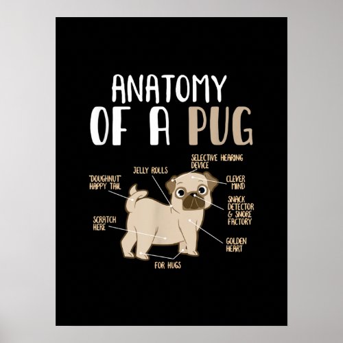 Anatomy of A Pug Breed Dog Pet Hound Lover Pun Poster