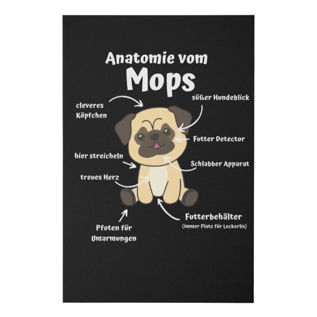 Anatomy Of A Pug Sweet Dogs Funny Puppy Faux Canvas Print (Front)