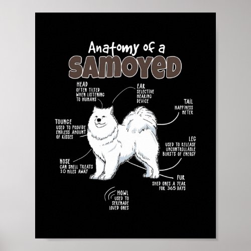 Anatomy of a Samoyed for Fur Mama Papa Loves Dogs Poster