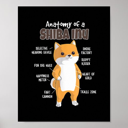Anatomy of a Shiba Inu for Fur Mama Papa Loves Poster