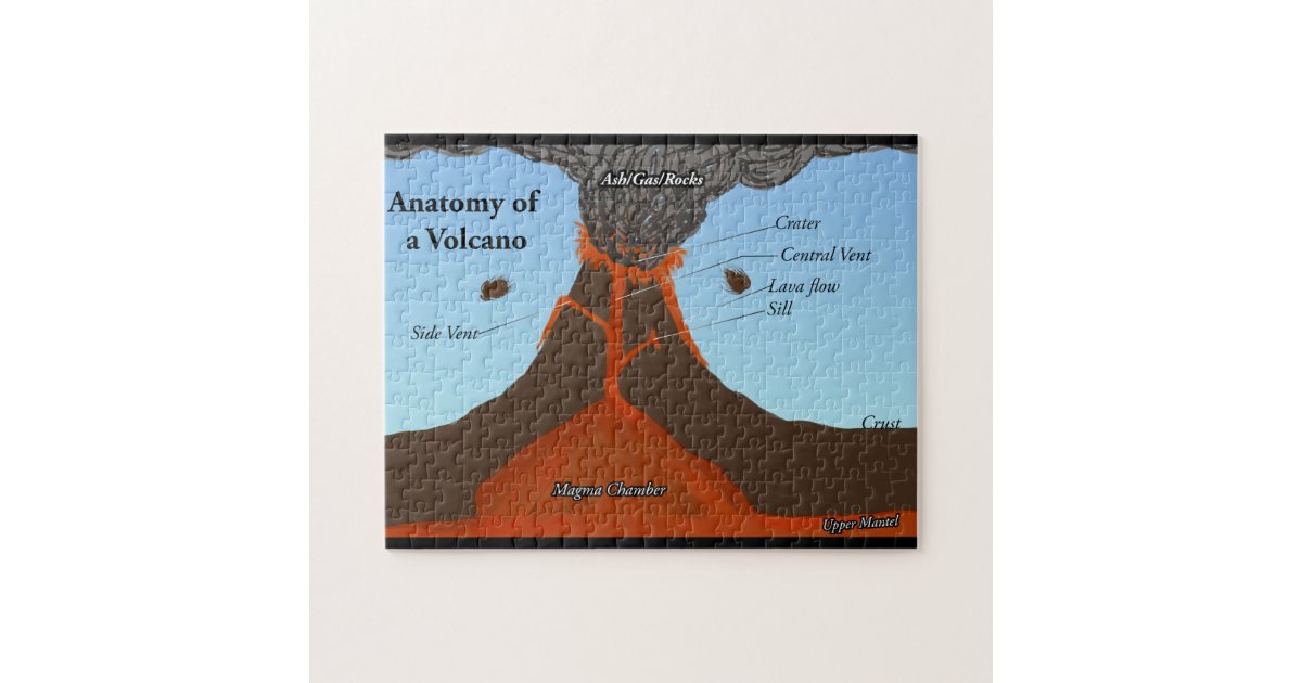 Anatomy of a Volcano Puzzle Zazzle
