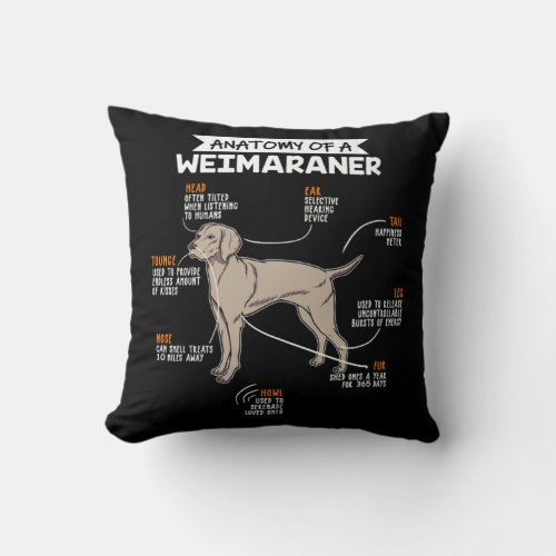 Anatomy Of A Weimaraner Dog Throw Pillow