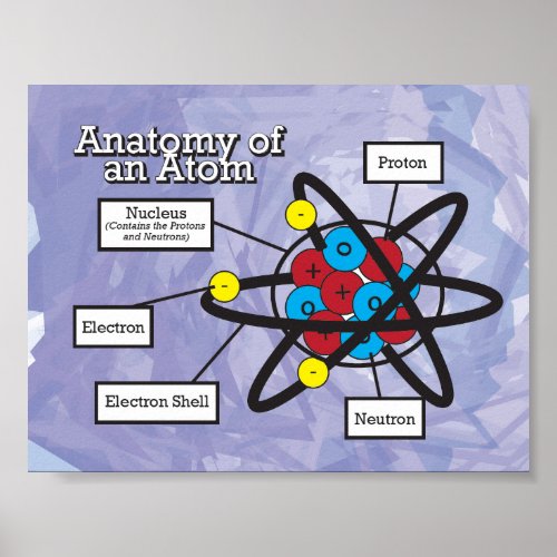 Anatomy of an Atom Poster