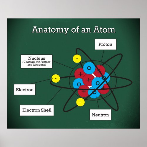 Anatomy of an Atom UPDATED Poster