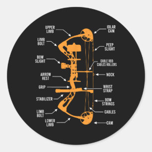 Anatomy Of Archery Bow Hunting - Bowhunting Classic Round Sticker