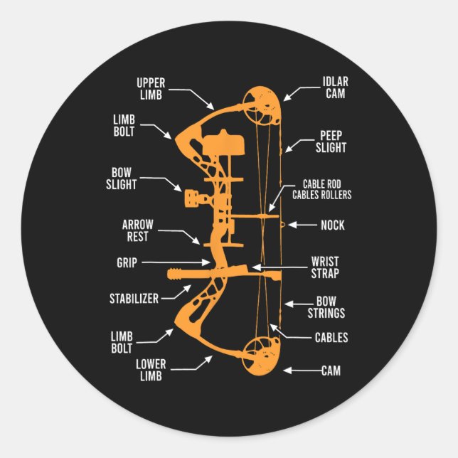 Anatomy Of Archery Bow Hunting - Bowhunting  Classic Round Sticker (Front)
