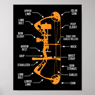 Anatomy Of Archery Bow Hunting - Bowhunting Poster