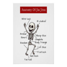 Anatomy Of Jiu Jitsu BJJ Skeleton Submissions Gym