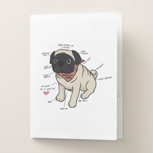 Anatomy Of Pug Dog Chart Pocket Folder