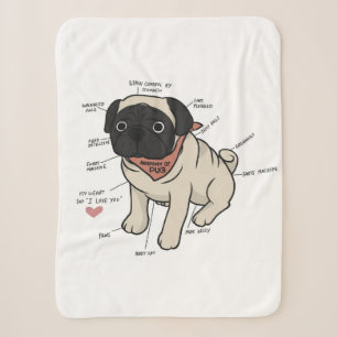 Anatomy Of Pug Dog Chart Sherpa Blanket