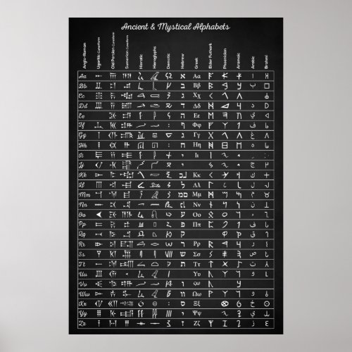 Ancient and Mystical Alphabets Poster