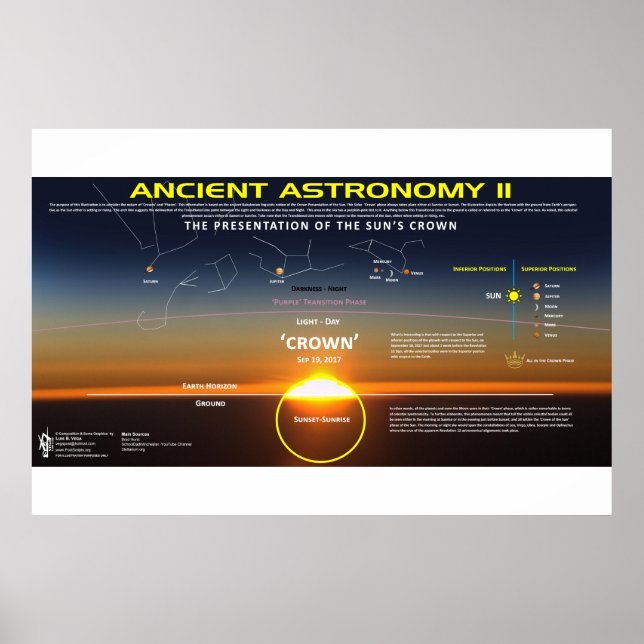 Ancient Astronomy 11 Poster (Front)