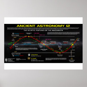 Ancient Astronomy 12 Poster