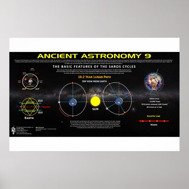Ancient Astronomy 9 Poster (Front)