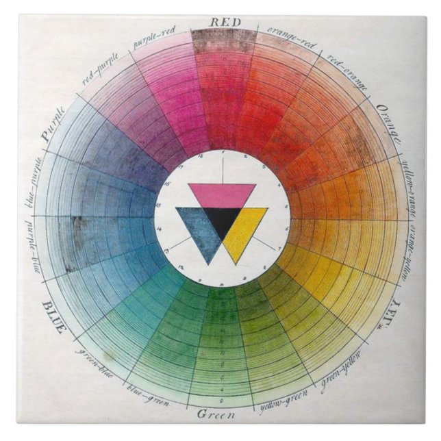 Ancient Color Wheel Ceramics Tile (Front)