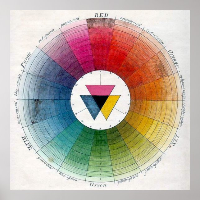 Color Wheel Poster