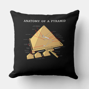 Ancient Egyptian Pyramid Anatomy Archeology Throw Pillow