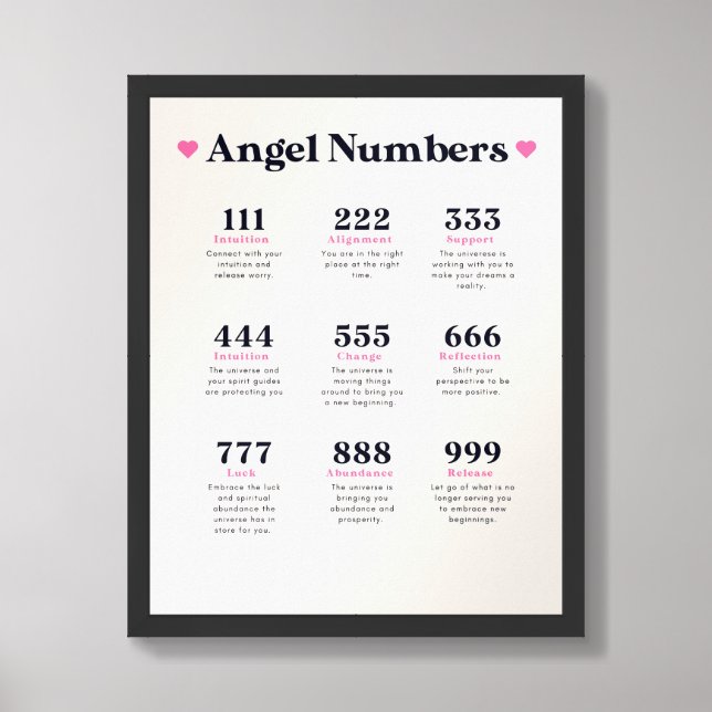 Angel Number Meanings Art Print (Framed Front)