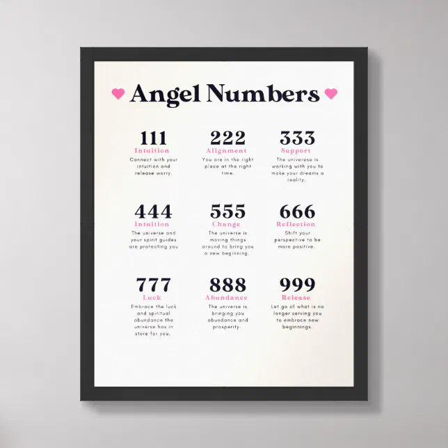 Angel Number Meanings Art Print