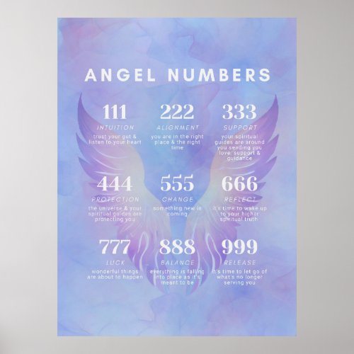 Angel Number Meanings Collection Poster