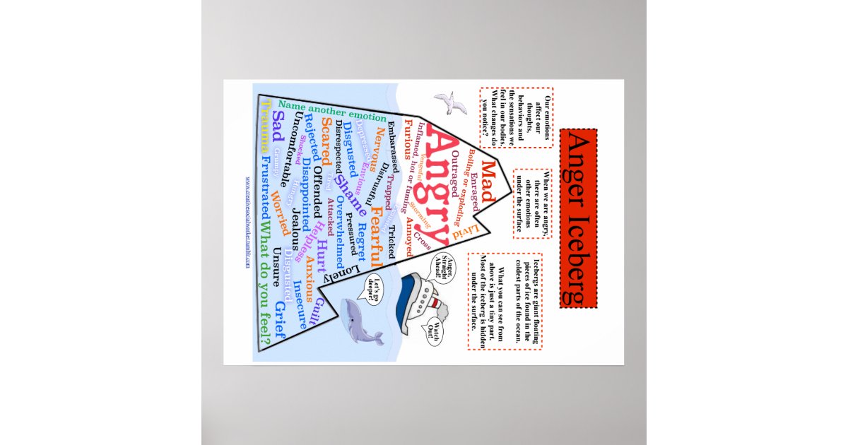 Anger Iceberg 1 Poster | Zazzle