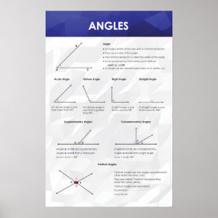 Angles - Math Poster